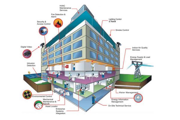 GIẢI PHÁP TOÀN DIỆN CHO HỆ THỐNG ĐIỆN NHẸ ELV-M&E